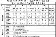 一句万能咒语六字真言(一句万能咒语六字真言怎么念)